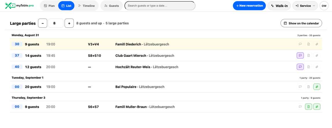 Large parties pulled forward across the coming days